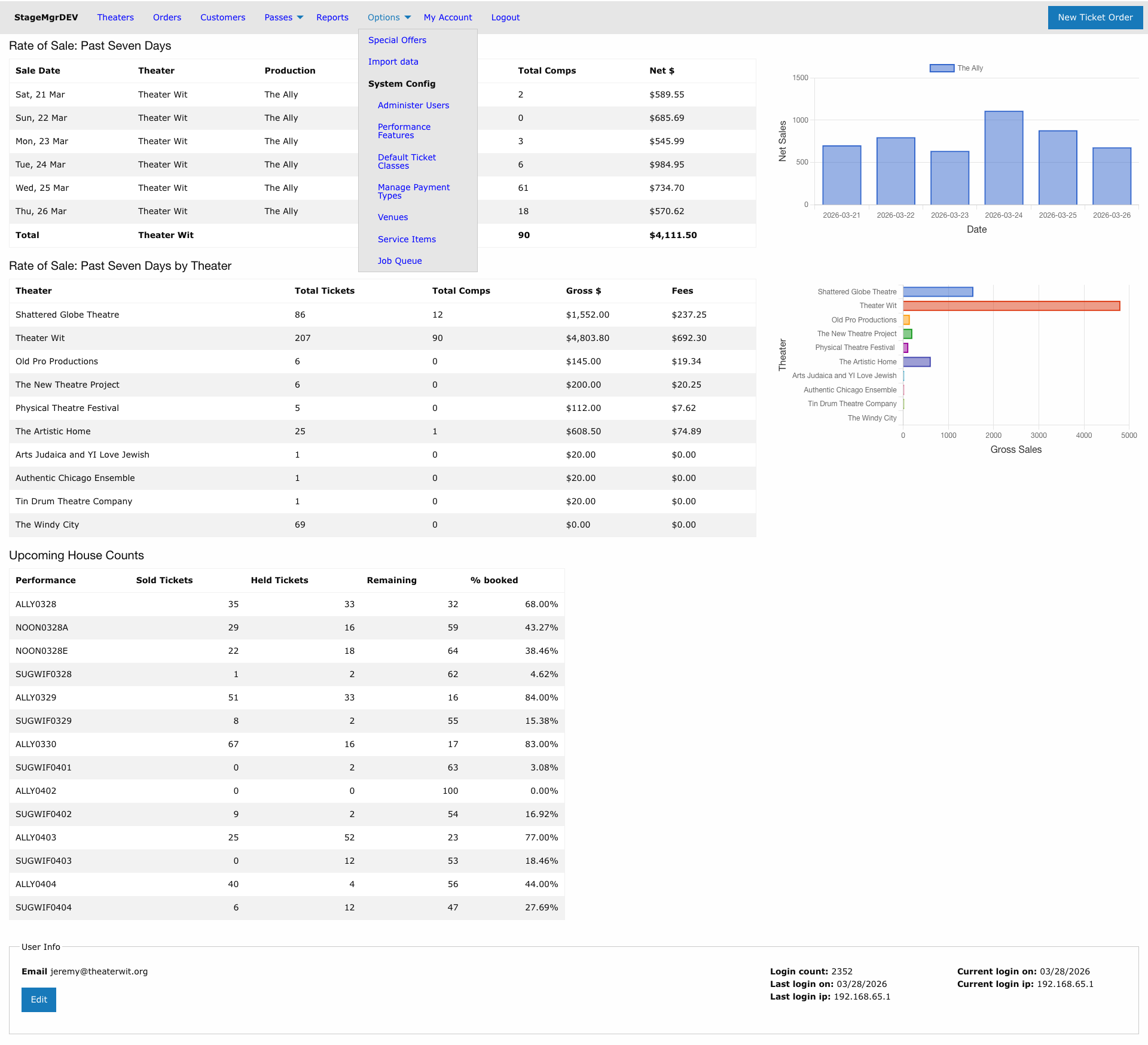Stagemgr Dashboard