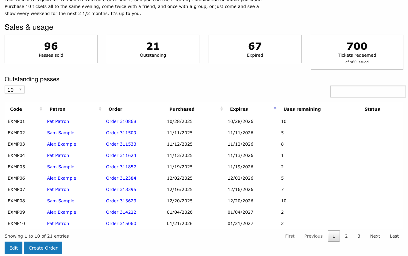 Sales and usage tiles above the outstanding passes table on a flex pass offer detail page