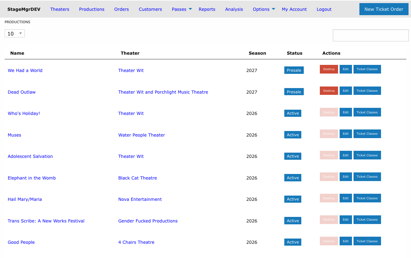 Global productions list